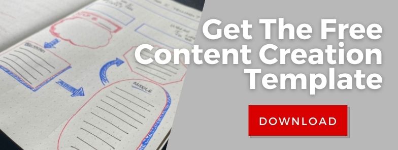 Free Content Creation Template - William Featherstone